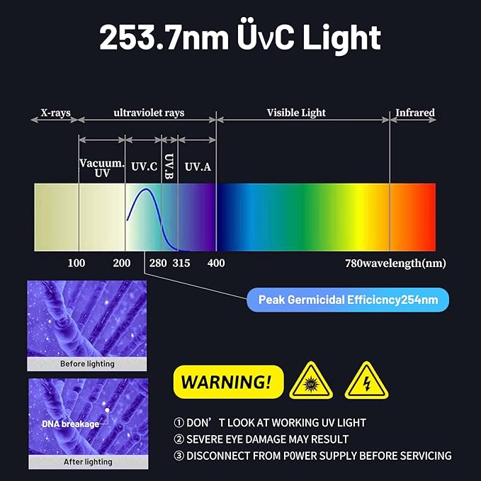 AIRBABY 9W ÜVC Replacement Bulbs for Pond Clarifiers & Aquariums - G23 Base ÜV Light Compatible with JUP-01 UVE9, CF400, CF500, UVCP-9 | 8000-Hr Life | Water Clarification (4 Pack)