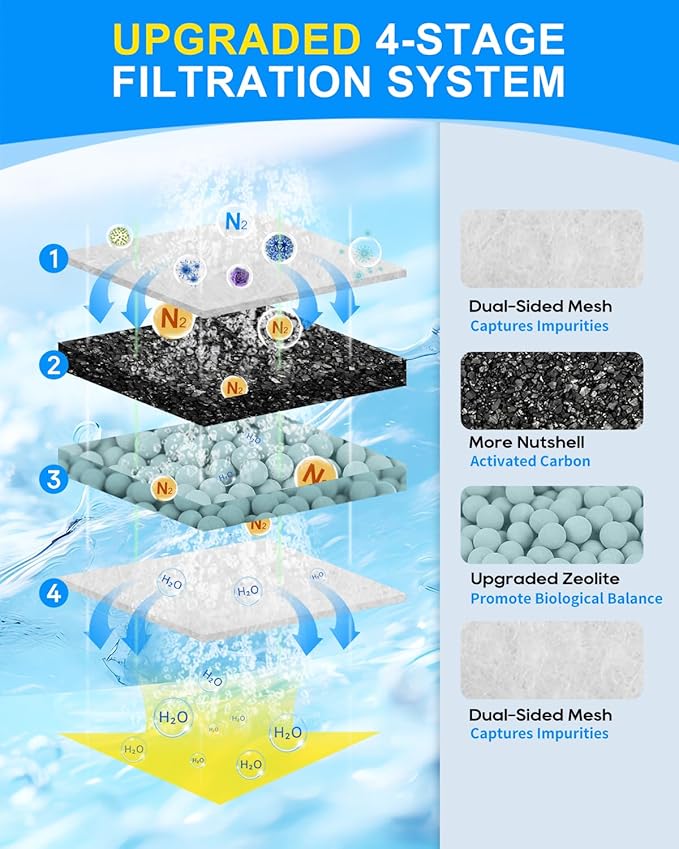12 Pack Filter Cartridge Compatible with Top Fin RF-S Filters Cartridge, Upgraded RF-S Fish Tank Filters Compatible with Top Fin Filter Cartridges, Activated Carbon & Zeolite for Clean Water
