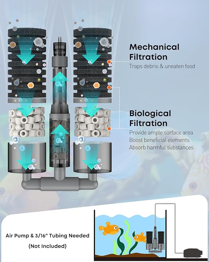 Pawfly Aquarium Sponge Filter, Fish Tank Filter, Submersible Small Aquarium Filter with Double Foams & Ceramic Rings, Quiet Bio Sponge Filter for 15-55 Gallon Tanks(Air Pump Not Included)