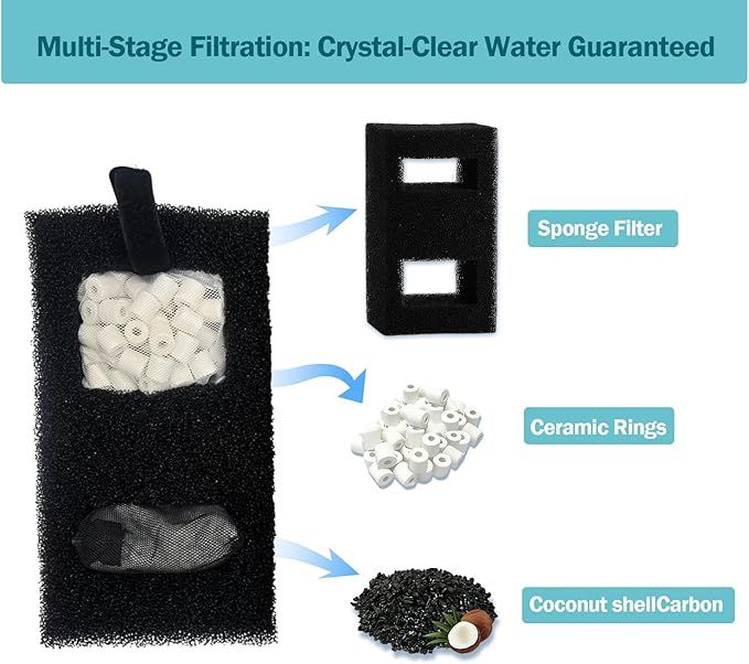 Premium Filter Media Replacement Kit | Compatible with Fluval SPEC, EVO, Betta & Flex Desktop Aquariums | 2 Sets: 2 Carbon Refills, 2 Foam Filters, 2 Ceramic Rings, 1 Filter Cord