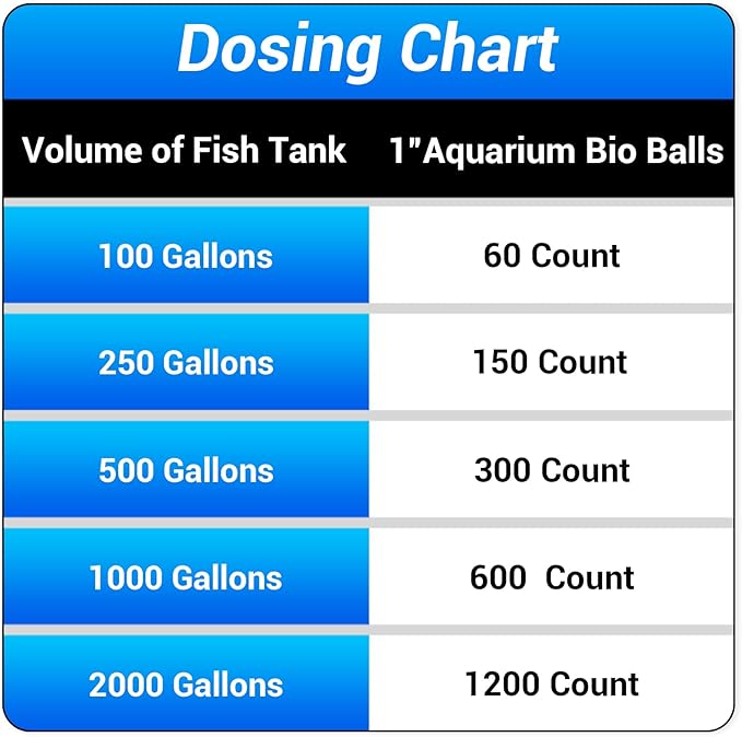 Segarty Aquarium Bio Balls, 1 inch Koi Pond Filter Media Bio Ball with Sponge for Aquarium Filter Canister Filter Biological Filtration for Freshwater Marine Fish Tank Sump (50 PCS with Mesh Bag)