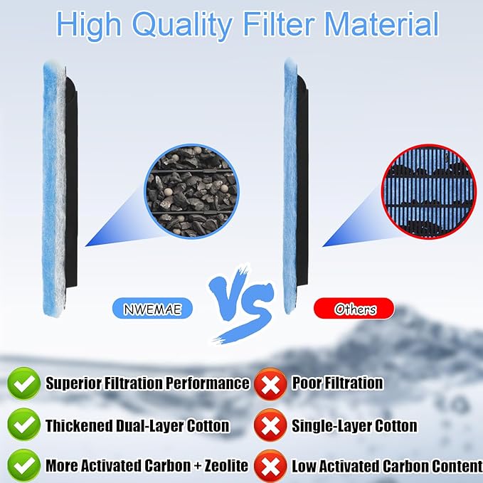 12 Pack Rite-Size C Filter Cartridges, Compatible with MarineLand Penguin PRO Power Filters 275/375, Original Penguin Power Filters 200/350 & AQUA-Tech 20-40/30-60 Fish Tank Filter Replacement