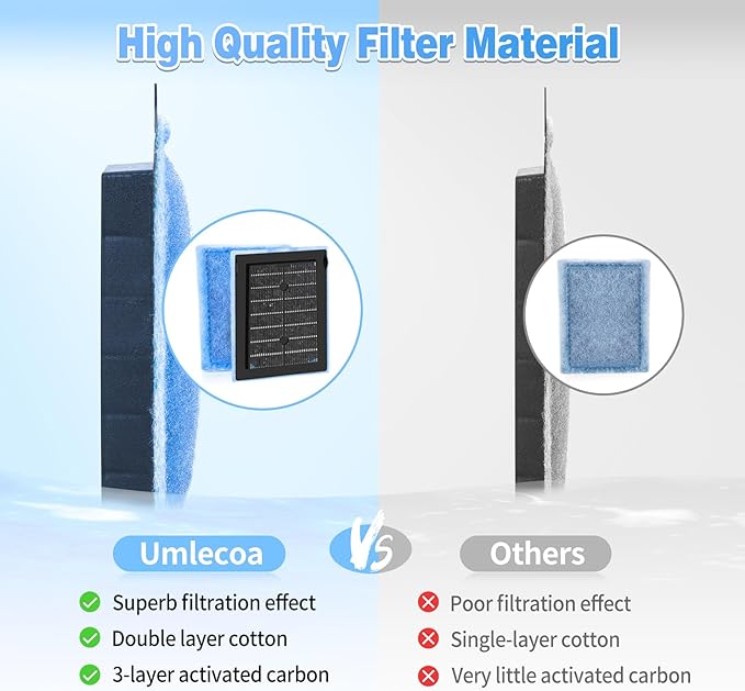 Umlecoa 8/16/32 Pack Rite-Size Z Filter Cartridges Compatible with MarineLand Eclipse Filtration Systems & Marineland Hidden Filtration System - Rite-Size Z Replacement Filter Cartridges