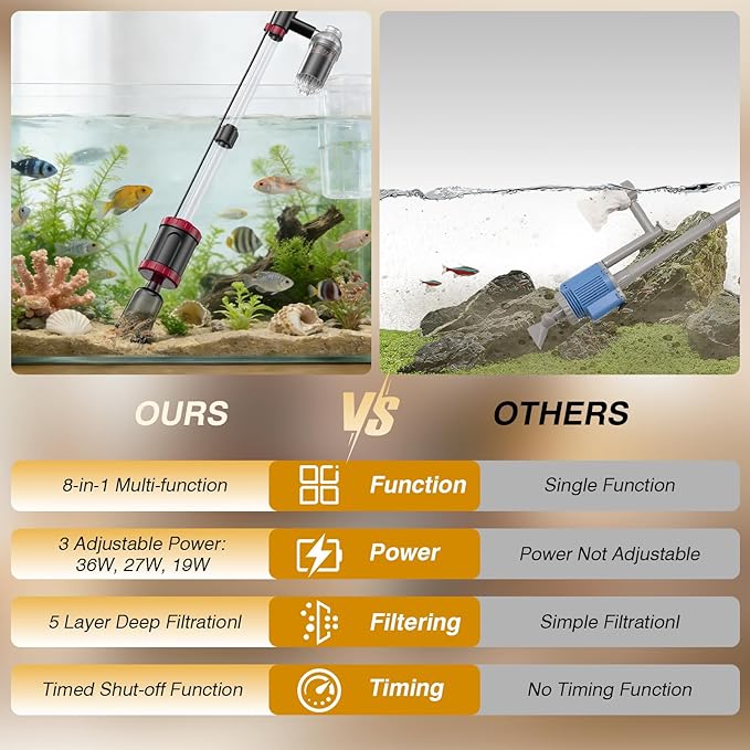 AKKEE Aquarium Vacuum Gravel Cleaner, 36W Electric Fish Tank Cleaner Vacuum, 8 in 1 Multifunctional Aquarium Cleaner for Automatic Water Change, Wash Sand, Water Circulation and Timed Off