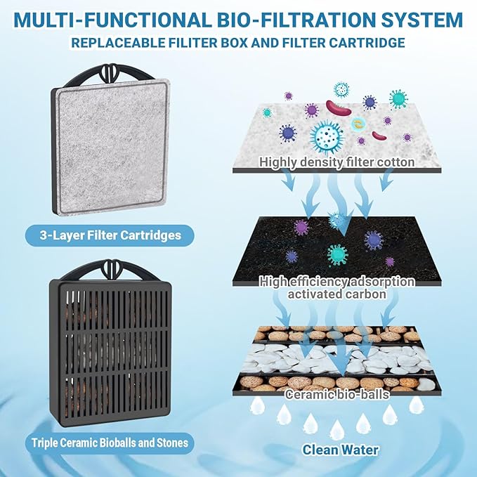GOZILLA 148GPH Turtle Tank Filter 8W Adjustable Water Flow, Aquarium Filter for Low Water Level Tank, Turtle Filter Quiet Waterfall Fish Tank Filter for 10-30 GAL. (Black)