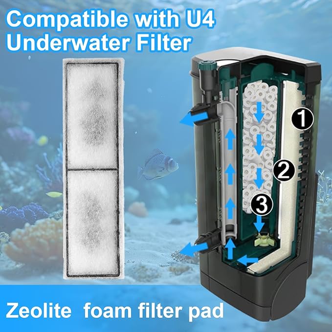 Nosiny Filter Foam Cartridge Pad Compatible with U4 Poly-max with Zeolite Particles Underwater Sponge Aquarium Underwater Filter Replacement Accessories for Aquarium Fish Tank