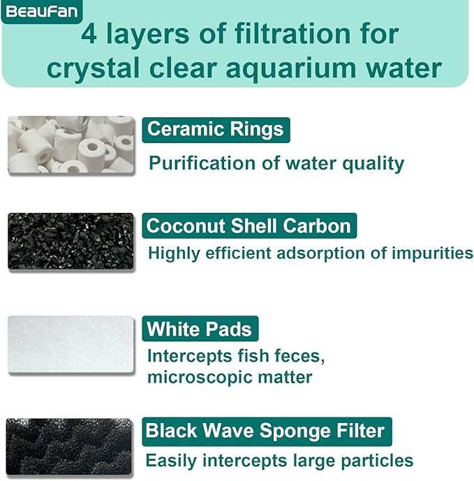 24 Pack Aquarium Media Kit Replacement for Fluval 206/207 Canister Filters, Replacement Bio Foam Filters, Activated Carbon & Ceramic Rings (2 Sets Maintenance Bundle)