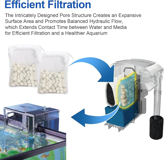 2.8oz BioMax Biological Material Remover Inserts Compatible with Fluval AquaClear AC50 Power Filter, Filter Media Kit for 50 Gallon Fresh & Saltwater Tank, Provides Stage 3 Biological Filtration-2Pack