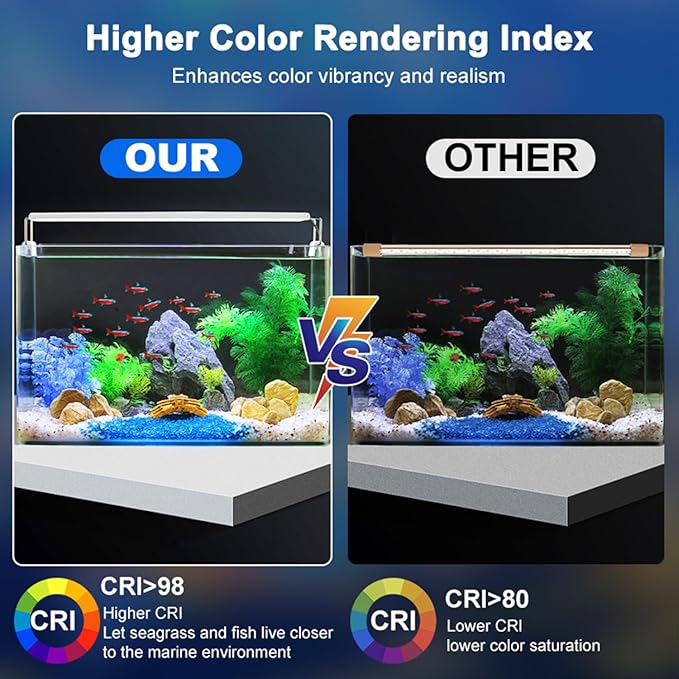 LED Aquarium Light, Full Spectrum Fish Tank Lighting, Ultra-Thin 1cm Design, 6-Row Blue & White LEDs, No Flicker, High Efficiency Cooling for 11.02-14.02in Fish Tanks (11.02inch)