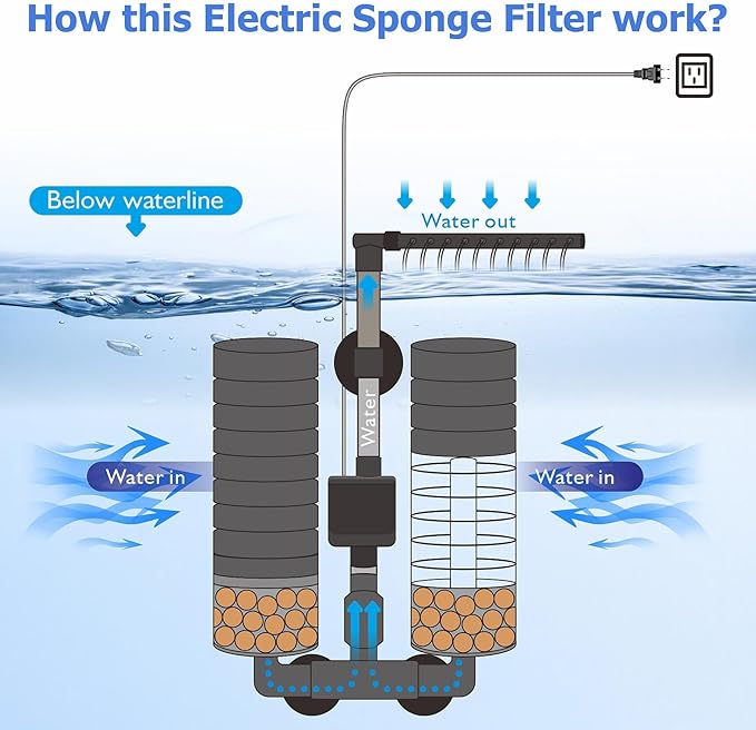 Upgrade Aquarium Electric Power Sponge Filter with Submersible Pump ，Ultra-Quiet Motor with Bio Ceramic Media Balls and 2 Spare Sponge (L for 20-55 Gal)