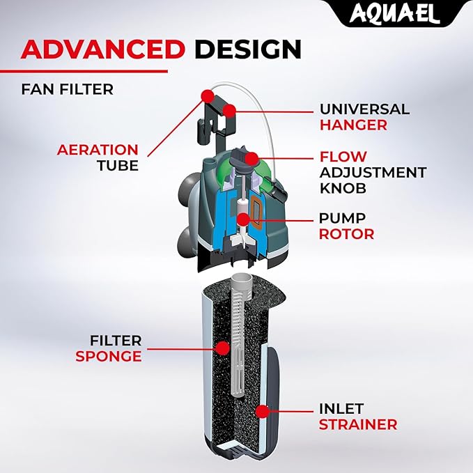 Aquael Fan Internal Filter (2)