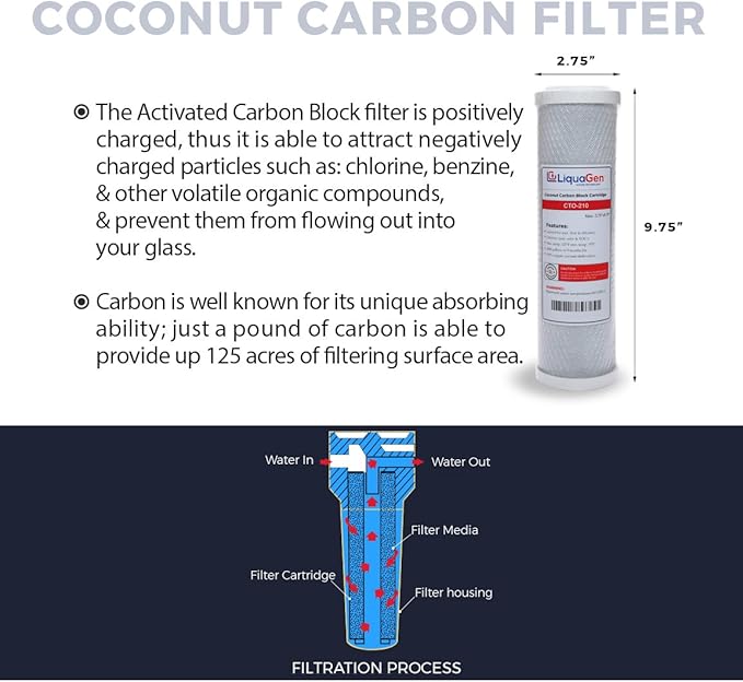 LiquaGen - 5 Stage Aquarium Reef Reverse Osmosis (RO/DI) Water Filter Replacement Kit (DI Resin on the Side) (100 GPD) | For 0 TDS Water