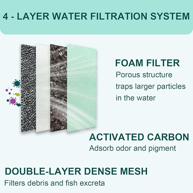 14 Bio-Bag Medium Filter Cartridges with Foam Filters Compatible with Tetra Whisper Internal Power Filter 5-10 Gallons and Whisper Bio-Bag Filters 10i/IQ10/PF10, ReptoFilter 20 Gallons