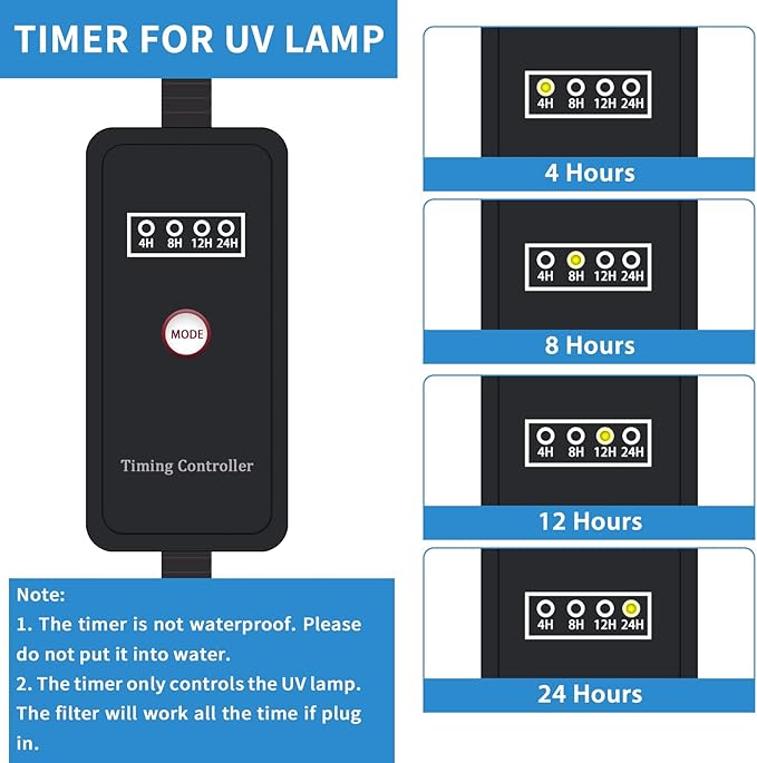 Fish Tank Filter with U-V Light, Submersible Aquarium Filter for 10 to 40 Gallon Fish Tank, U-V Filter