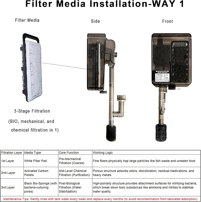 Aquarium Filter, Quiet Fish Tank HOB Filters for up to 5 Gallon Aquariums, 300L/H Adjustable Flow, with Filter Media