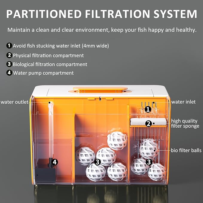 Betta Fish Tank Kit 2.5 Gallon Aquarium with Heater, Hidden Filtration, Light, Lid, Small Acrylic Tank for Beta, Shrimp, Guppy