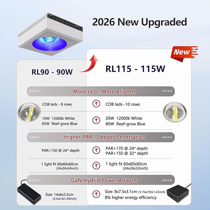 NEW PopBloom 3xRL115 WiFi & APP Programmable LED Reef Aquarium Light 360W for 60" 72" Marine SPS LPS Corals & Saltwater Tanks (RL115 with Arm Kitx3)