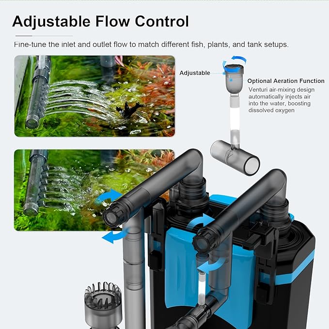 FZONE Aquarium Hang on Back Filter, 4 Stage HOB Filter for Mini and Nano Desktop Tanks, 198 GPH Adjustable Flow, with Rainfall, Duckbill, Direct Flow outlets (L)
