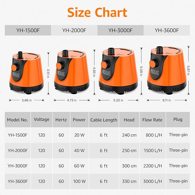 AQUE 360° All-round Water Intake Submersible Pump. It is suitable for fish tanks, ponds, aquariums and hydroponic systems. It comes with a 6-foot power cord and 4 nozzles. (100W)