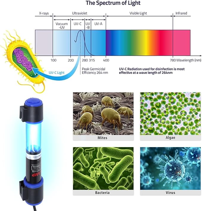 UV-C Aquarium Clean Light with Timer, Mini 3W 5W 7W 9W 11W Submersible Algae Clean Light Water Green Clean Fish Tank Water Clean Lamp for Sump Pond Filter Tank (11W Timer)