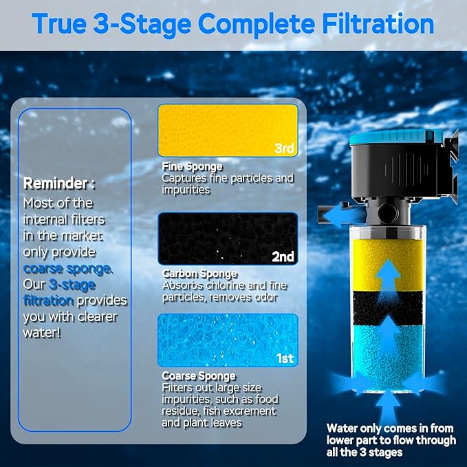 AquaMiracle 130GPH Internal Aquarium Filter, 3-Stage Fish Tank Filter with Dual Outlets & Aeration, Submersible Turtle Filter for 10-30 Gallon Tanks