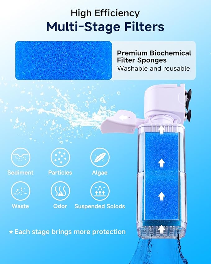 4-IN-1 Aquarium Power Filter - Mutil Stage Filtration, Adjustable Oxygenation/Wavemaker, Whisper-Quiet Submersible Fish Tank Filter & Water Circulation System for 20-100 Gal Fresh/Salt Tank