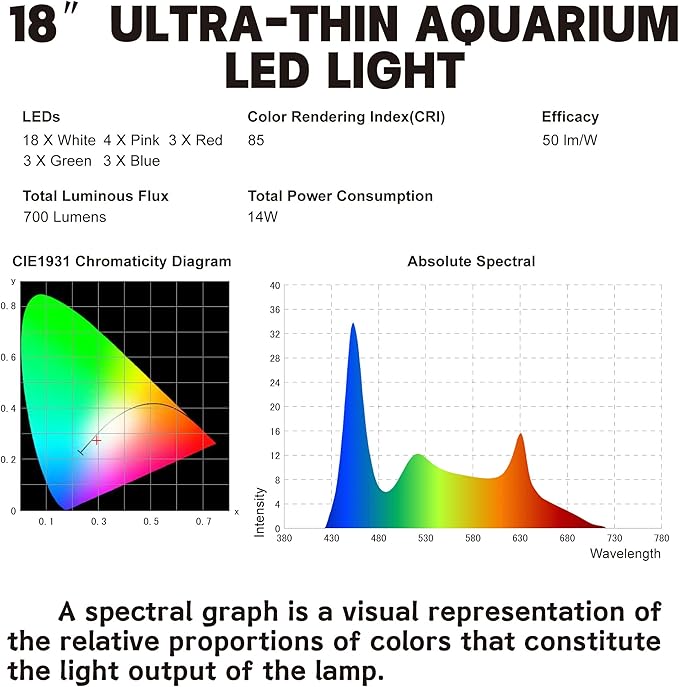 WaterRebirth Aquarium Lights Fish Tank Light 10 20 30 55 Gallon Planted Aquarium LED Light with Switch (18-24")