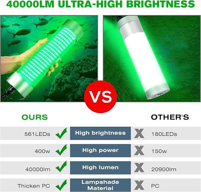 HUSUKU LED Underwater Fishing Light, Green Night Fishing Finder Attractor, IP68 Submersible Boat Lamp for Snook Crappie Squid Shrimp