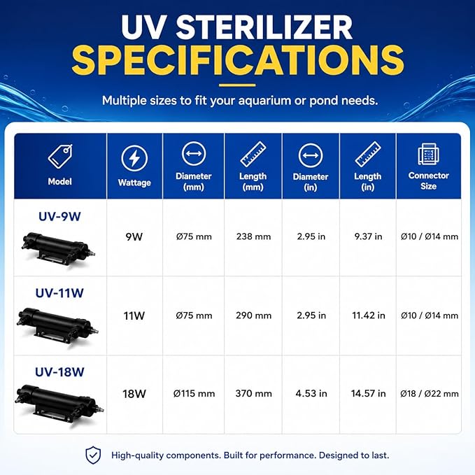UV Aquarium Filter - External U-V Light for Fresh & Saltwater Tanks and Ponds - 11 Watts