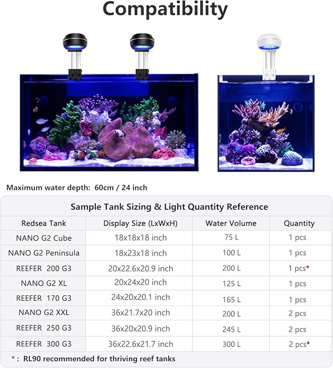PopBloom RL60 WiFi Reef LED Light, 60W Full Spectrum Marine Reef LED Aquarium Lighting for Soft/LPS Corals & Saltwater Fish Nano Tanks, Built-in Timer, WiFi Phone Programmable, Sunrise Sunset