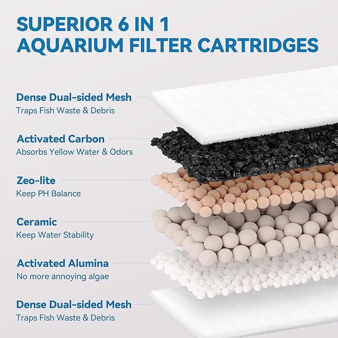 New Upgraded 6-in-1 16-Pack Aquarium Filter Cartridges, Designed for Tetra Whisper Bio-Bag Filter Cartridges Large, Fits Tetra Whisper Filter Large — Fits IQ/PF/20i/40i, 20-60 Gallon Tanks