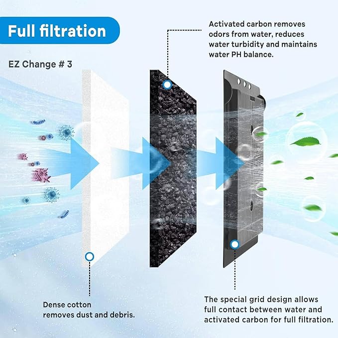 xbbwmrs 16 PCS Aquarium Filter Cartridge Compatiable with Aqua-Tech Filters (EZ-Change #3) Fish Tank Filter Cartridge Compatiable with Aqua-Tech 20-40 & 30-60 Power Filter