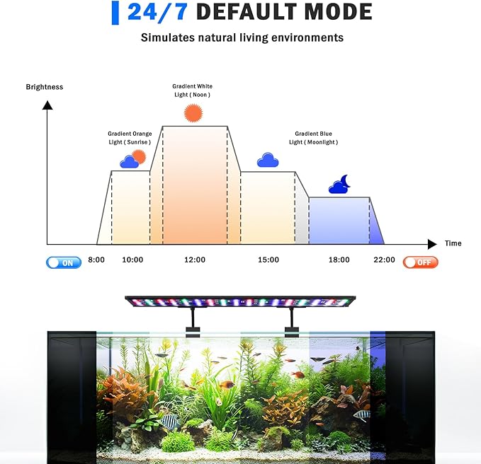 AQQA LED Aquarium Light, 24/7 Mode Clip on Fish Tank Light with Memory Function, DIY Mode Full Spectrum Aquarium Plant Light, Adjustable Timer/Brightness, IP68 Waterproof for 48-55 Inch Fish Tank 45W