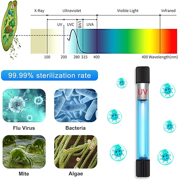 TAISHAN Aquarium Clean Light，13W & 11W & 9 W & 7 W & 5 W & 3 W Algae Removal Light with Timer,Aquarium Water Clean Green Clear Waterproof Clean Light for Fish Tank,Pond,Swimming Pool