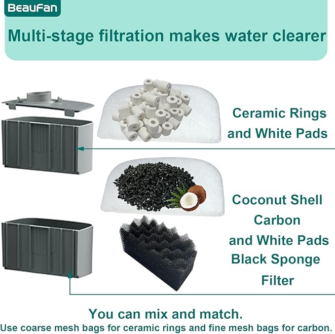 24 Sets Aquarium Replacement Media Maintenance Kit Compatible with Fluval 106 & 107 Canister Filters, Including Bio Sponge Filters, Activated Carbons, Ceramic Rings, Mesh Bags, Filter Pads