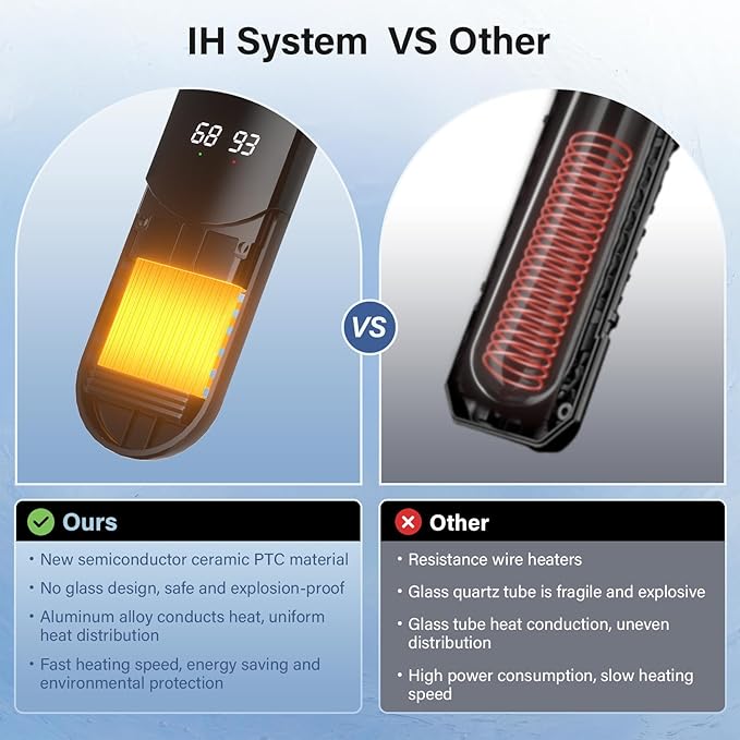 fishkeeper Aquarium Heater, 500W Submersible Fish Tank Heater with Induction Heating (IH) Systems and Temperature Controller for Freshwater Saltwater, LED Display, Explosion (No Glass) for 90-130 Gal