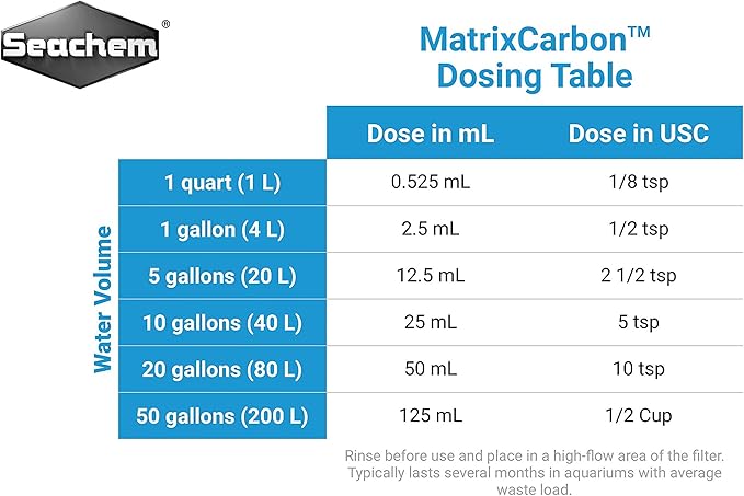 MatrixCarbon, 4 L / 1 gal.
