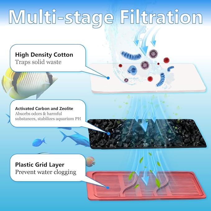 Aquarium Filter Cartridges Replacement Compatible with Whisper 3i Internal Fish Tank Filter, Multi-Layer Filter Pad with Cotton, Activated Carbon & Zeolite, 8 Pack