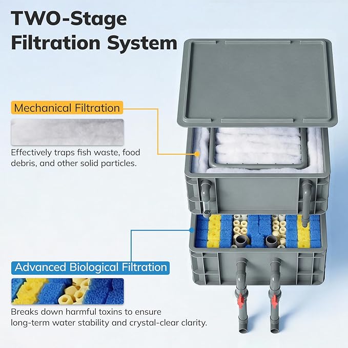 2-Stage Aquarium Filter Box for 10-66 Gallon Tanks, External Drip Trickle System for Fish & Turtles, Professional Grade Biological & Mechanical Filtration, Ultra-Quiet with Adjustable Flow
