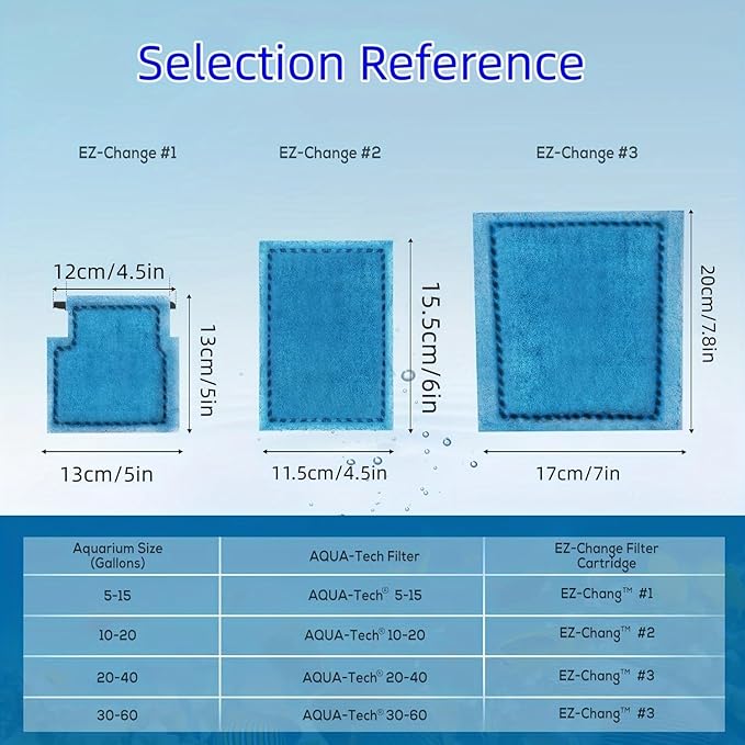 Aquarium Filter Cartridge,Compatible for Aqua-Tech 10-20 Power Filters, Replacement for AquaTech EZ-Change #2 Fish Tank Power Filter Cartridge Replacement (10 Pack)