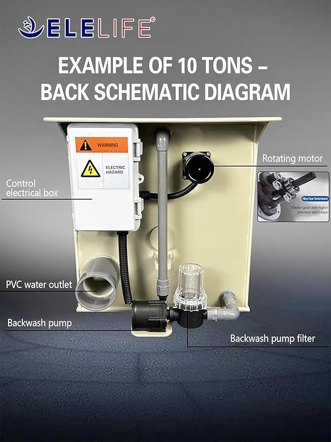 Rotary Drum Filter,Canister Filter,RDF Fully Automatic Water Self-Cleaning Filtration for Koi Pond,Fish Pond,Aquarium,Seedling Cultivation Base,Aquaculture,Hydroponics (4000GPH Standard Edition)