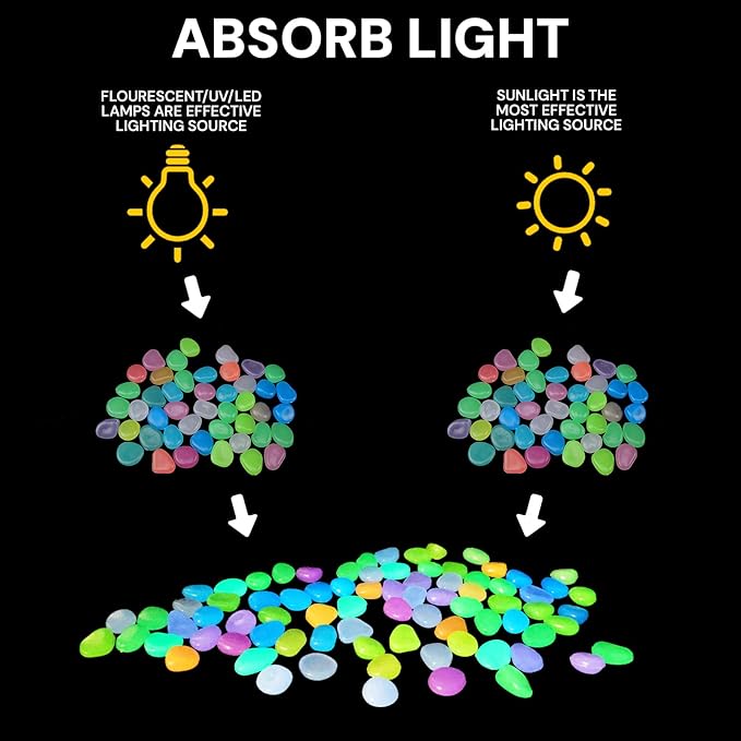 Oubest Glow in The Dark Pebbles/Glow Stones/Glowing Rocks Blue Decor for Garden/Fish Tank/Aquarium/Walkway/Driveway/Plant Pots/Bonsai (200, Multi-Colored)
