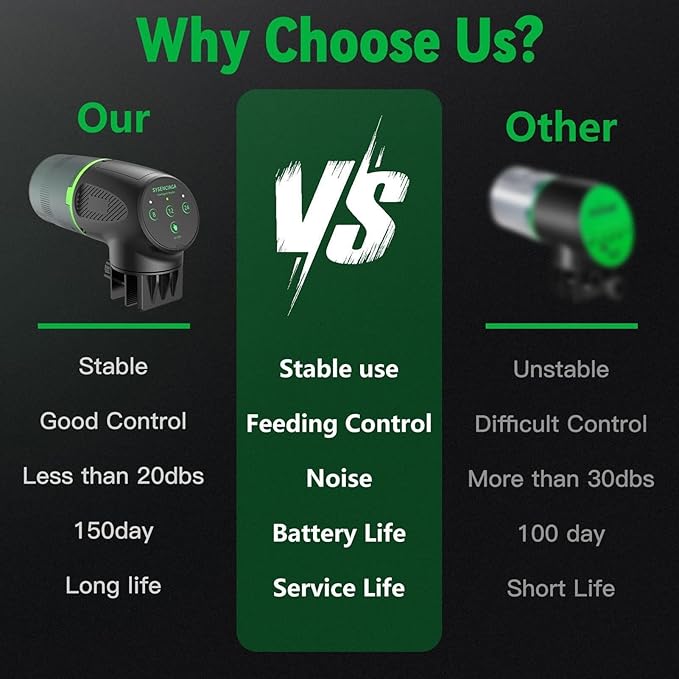 Automatic Fish Feeder for Aquarium - 200ml 360 Degree Rotation, Food Dispenser with Timer, Digital Smart Feeder | Programmable Vacation Feeding for Pond Betta Vacation Feeding Guppy Holiday
