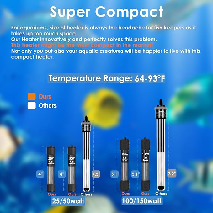 25W Compact Aquarium Heater for 3-5 Gallon Tanks | Super Short Submersible Fish Tank Heater with LED Digital Thermostat, Dry-Run & Overheat Protection, Memory Function