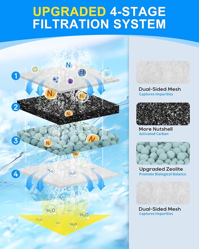 16 Pack Fish Tank Filters Compatible with Top Fin PF-S Filter Cartridge, Upgraded PF-S Small Fish Tank Filters Compatible with Top Fin PF10 Power Filters, Fit for Topfin Aquarium Filter