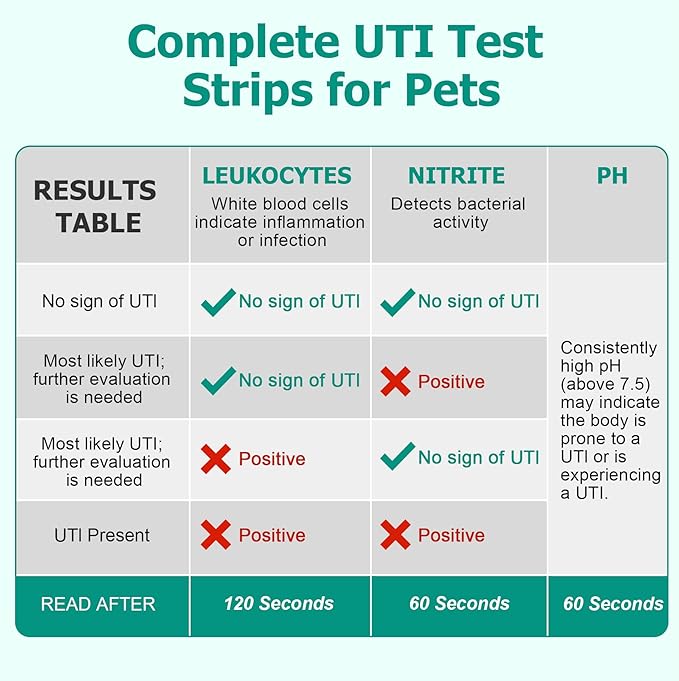 Urine Test Strips for Dogs Cats - 100 Counts Urinalysis Test Strips for Pets 3 in 1 Testing UTI Leukocytes pH Nitrite and More Dog Cat UTI Test Kit for Pets