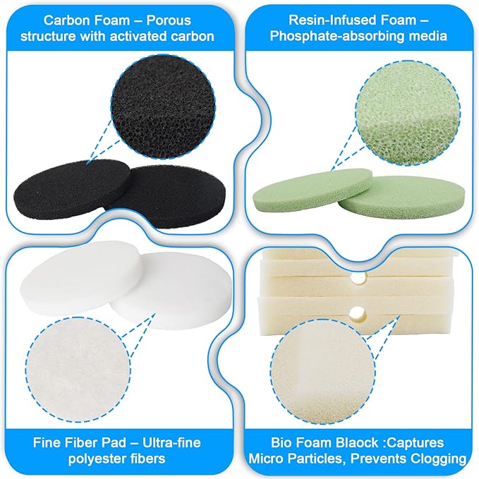 30pcs FX4 Canister Filter Media Replacement Kit Compatible with Fluval Fx4 Fx5 Fx6 Include Carbon Foam Filter Pads, Foam Block,Aquarium Maintenance Quick Clear/Water Polishing Pads