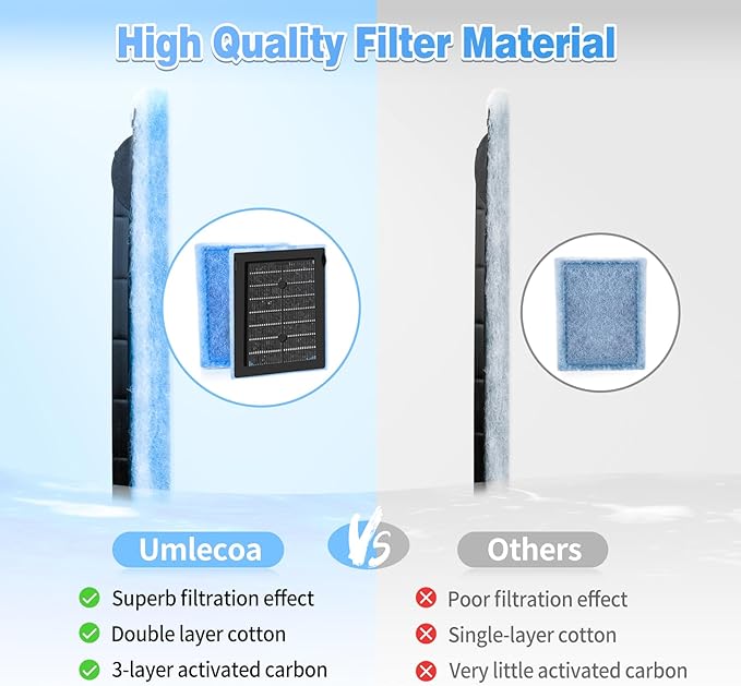 Umlecoa 8/16/32 Pack Rite-Size B Filter Cartridges Compatible with MarineLand Penguin PRO Power Filters 100/125/175 & Original Penguin Power Filter 150 - Rite-Size B Replacement Filter Cartridges