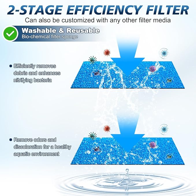 fishkeeper 20-100 Gal Multifunction Power Aquarium Filter, Up to 320GPH Adjustable Bubble & Silent Dual Mode Internal Fish Tank Filter for Filtration, Oxygenation, Circulation, Wavemaker
