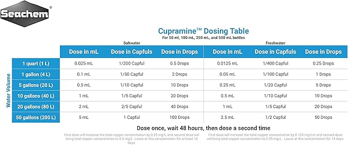 Cupramine, 500 mL / 17 fl. oz.
